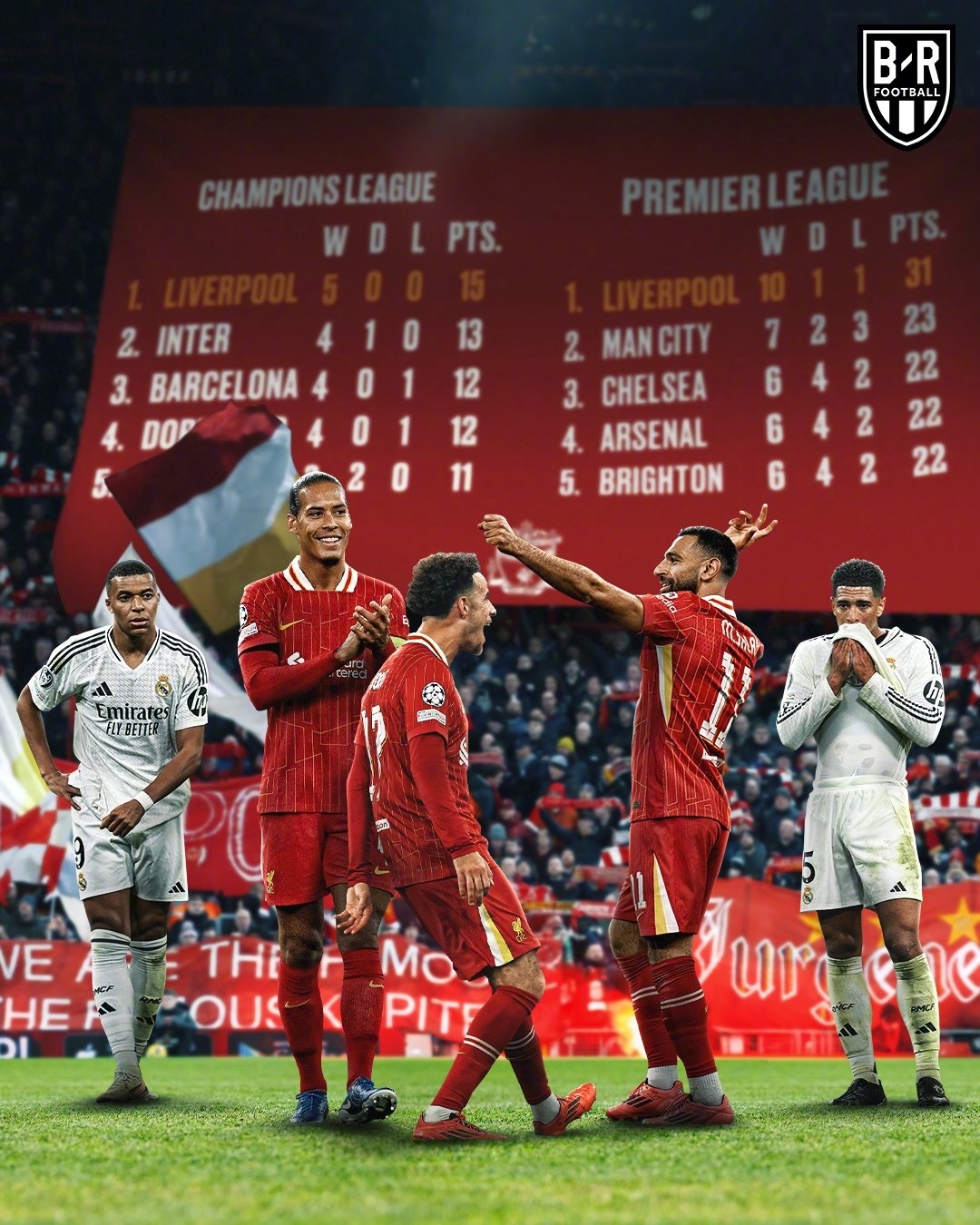 包含皇家马德里获胜,继续向冠军发起冲击的词条 包含皇家马德里获胜,继续向冠军发起冲击的词条